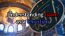 Understanding Islam as a Christian (Chapter 1 – The Basics Of Islam)
